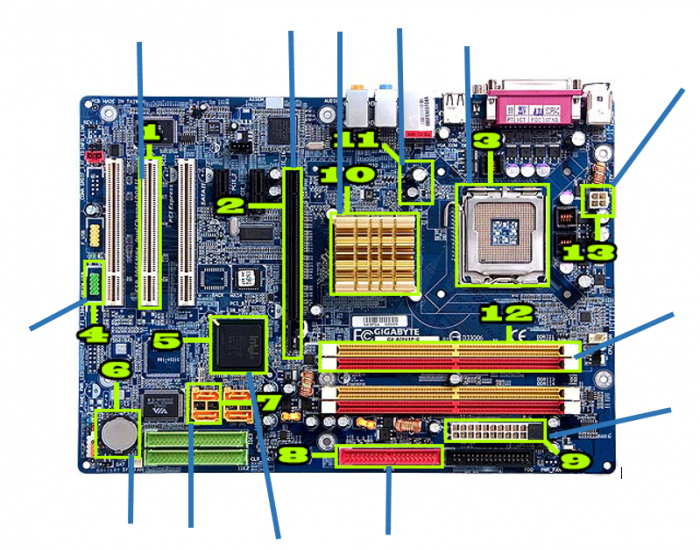 Motherboard ID components - TechBoss Quiz