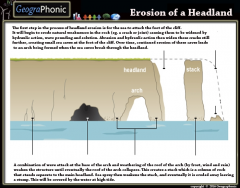 Erosion of a Headland
