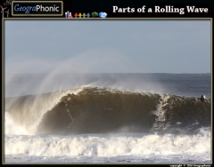 Parts of a rolling wave. surfing terms