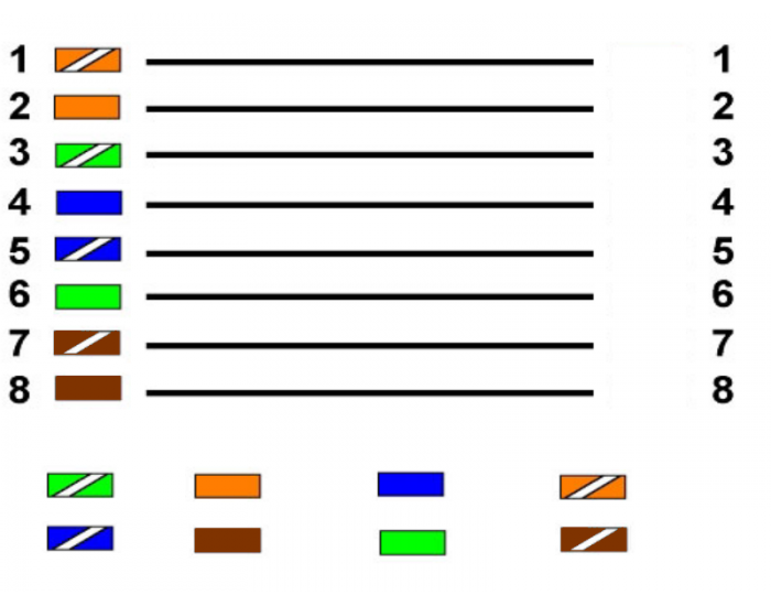 Match the color coding for straight through — Printable Worksheet