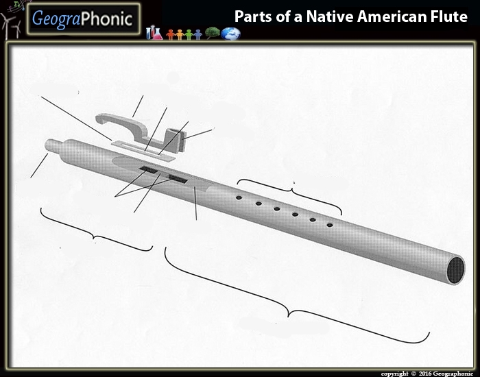 Parts of a Native American Flute Quiz