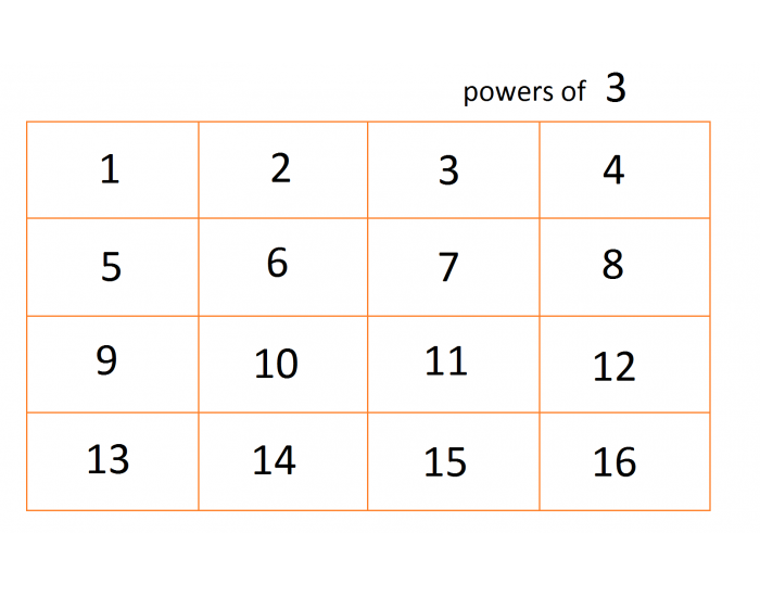 Math powers of 3 Quiz