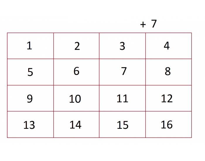Math adding 7 Quiz