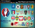 EURO 2016 :  Star Players per Country 