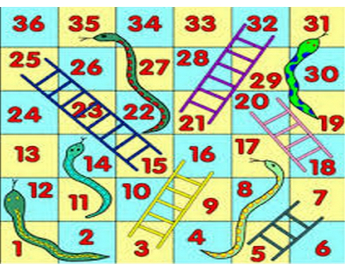 Snakes & Ladders Quiz