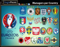 Euro 2016 : Managers per Country
