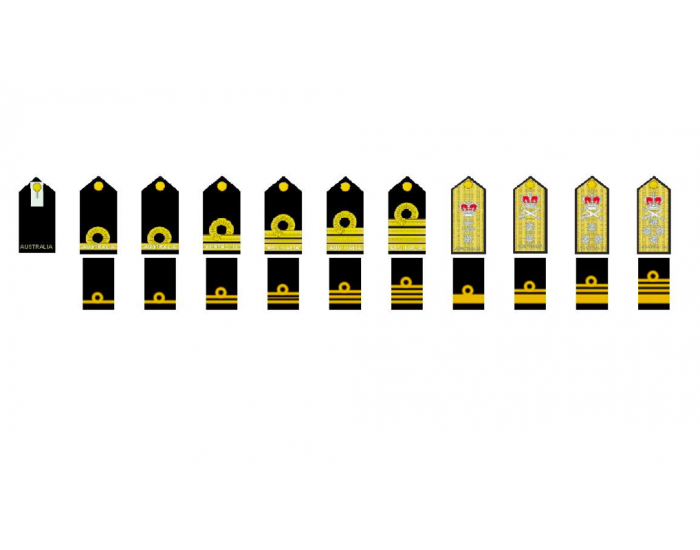 RAN Uniform Ranks Quiz