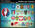 Euro 2016 : Strikers per country