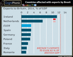Countries affected with exports by Brexit
