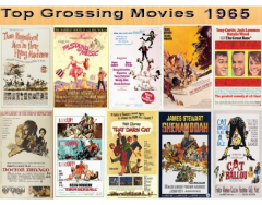 Top 10 Grossing Movies 1965