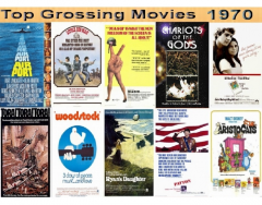 Top 10 Grossing Movies 1970