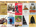 Top 10 Grossing Movies 1966