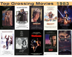 Top 10 Grossing Movies 1983