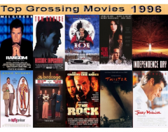 Top 10 Grossing Movies 1996