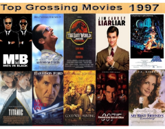 Top 10 Grossing Movies 1997