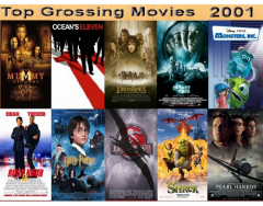 Top 10 Grossing Movies 2001