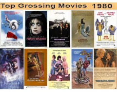 Top 10 Grossing Movies 1980