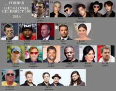Forbes Global Celebrity 100 2016 4/6