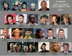 Forbes Global Celebrity 100 2016 2/6