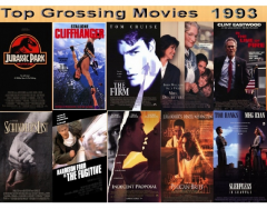Top 10 Grossing Movies 1993