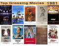 Top 10 Grossing Movies 1981