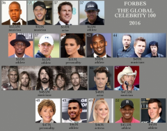 Forbes Global Celebrity 100 2016 3/6