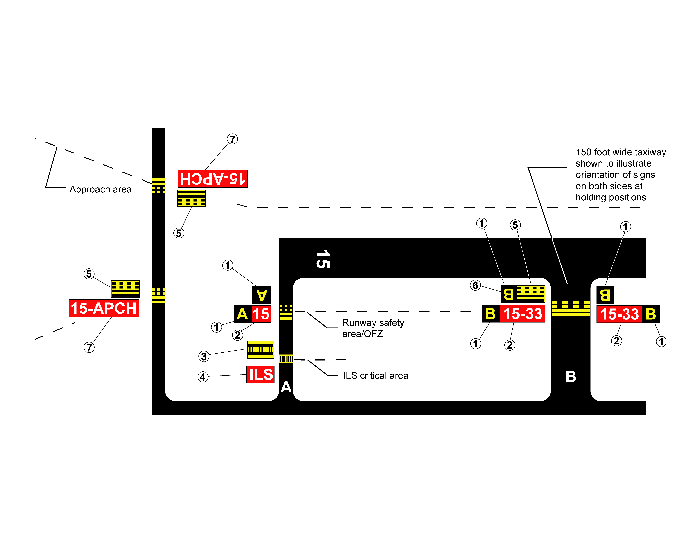 taxiway-signs-quiz