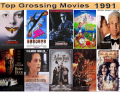 Top 10 Grossing Movies 1991