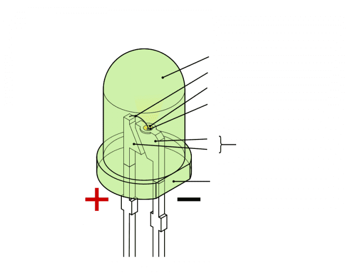 Light-Emitting Diode (LED) Quiz
