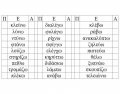 Aorist of Greek verbs (+ meaning in Polish) II