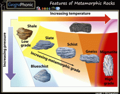 Features of Metamorphic Rocks