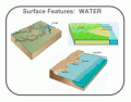Water Surface Features