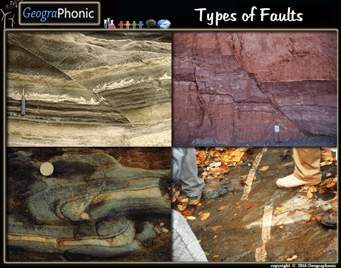 Faults In Rocks Types of faults in layers of rock | Quiz