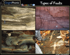 Types of faults in layers of rock 