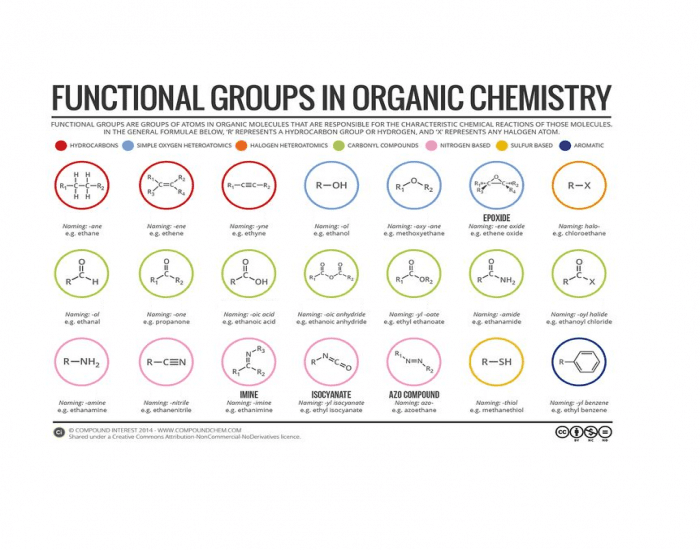 organic chemistry functional groups