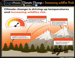 Climate Change : Increasing Wildfire Risk
