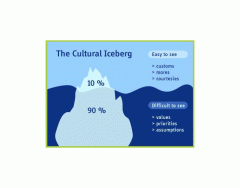 The Cultural Iceberg