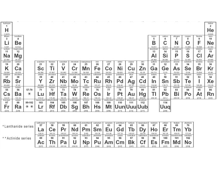 categories-of-the-periodic-table-quiz