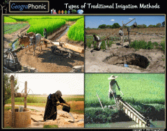 Game : Traditional Methods of irrigation 