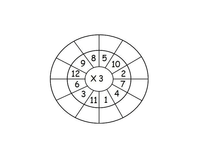 Math: Multiplication Wheel 3x (ages 2nd grade+) Quiz