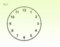 Division Clock (N/1)