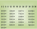TABUADA - MATH TABLE - MULTIPLICATION - ( 3 X )                                                             .
