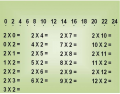 TABUADA - MATH TABLE - MULTIPLICATION - ( 2 X )        .