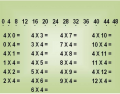 TABUADA - MATH TABLE - MULTIPLICATION - ( 4 X ) .