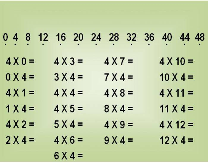 TABUADA - MATH TABLE - MULTIPLICATION - ( 11 X ) . Quiz