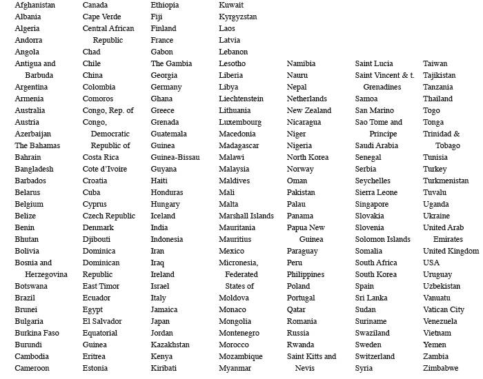 Countries And Capitals Of The World List And Map Of The World