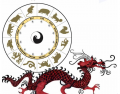 Chinese Zodiac, Signs