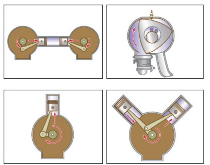 The Four Main Types Of Engines Quiz