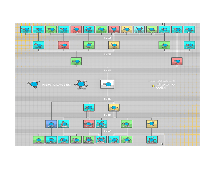 Diep.io Academy Lesson 3: Tanks and Modifiers : r/Diepio