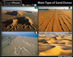 Main Types of Dunes